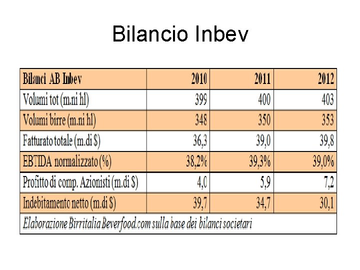 Bilancio Inbev 