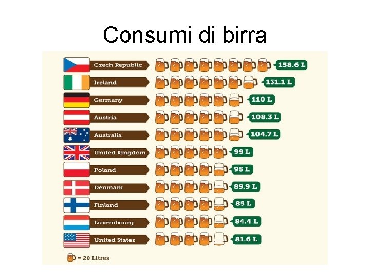 Consumi di birra 