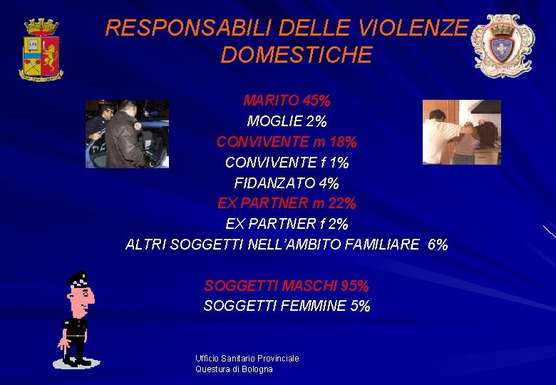 RESPONSABILI DELLE VIOLENZE DOMESTICHE MARITO 45% MOGLIE 2% CONVIVENTE m 18% CONVIVENTE f 1%