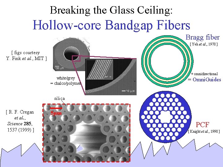 The design and modeling of microstructured optical fiber