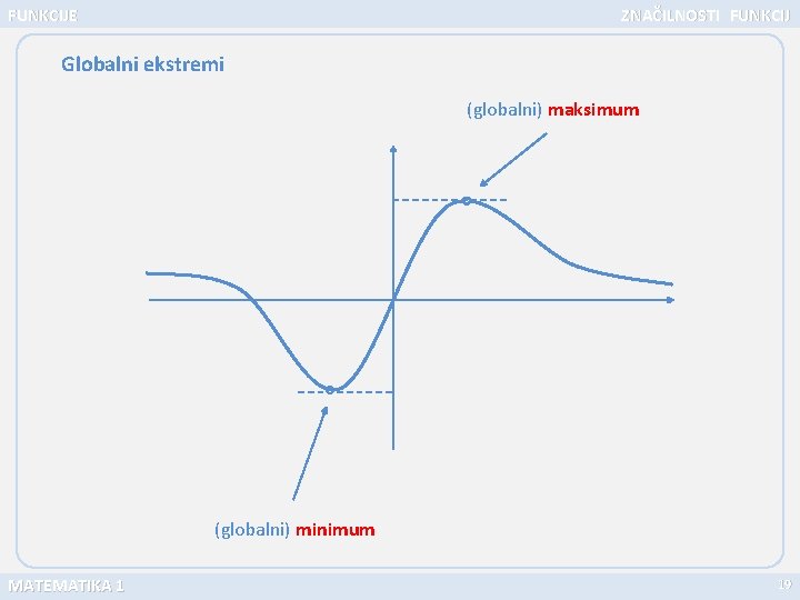 FUNKCIJE ZNAČILNOSTI FUNKCIJ Globalni ekstremi (globalni) maksimum (globalni) minimum MATEMATIKA 1 19 