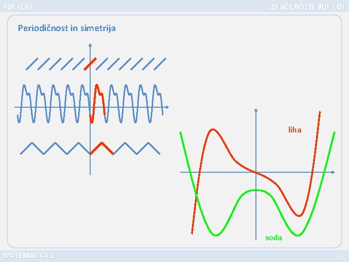 FUNKCIJE ZNAČILNOSTI FUNKCIJ Periodičnost in simetrija liha soda MATEMATIKA 1 25 