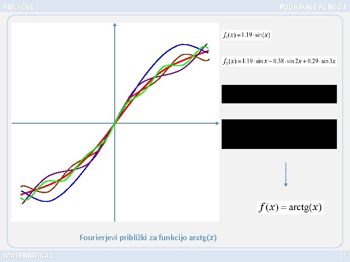 FUNKCIJE PODAJANJE FUNKCIJ Fourierjevi približki za funkcijo arctg(x) MATEMATIKA 1 37 