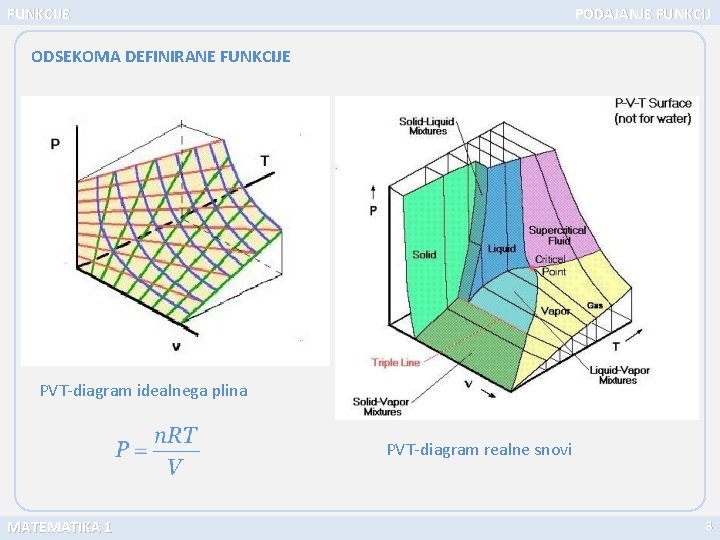 FUNKCIJE PODAJANJE FUNKCIJ ODSEKOMA DEFINIRANE FUNKCIJE PVT-diagram idealnega plina PVT-diagram realne snovi MATEMATIKA 1