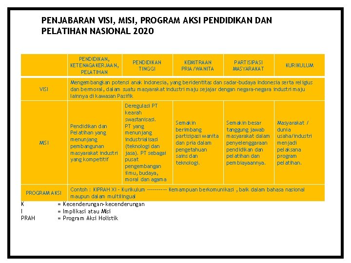 PENJABARAN VISI, MISI, PROGRAM AKSI PENDIDIKAN DAN PELATIHAN NASIONAL 2020 PENDIDIKAN, KETENAGAKERJAAN, PELATIHAN KEMITRAAN