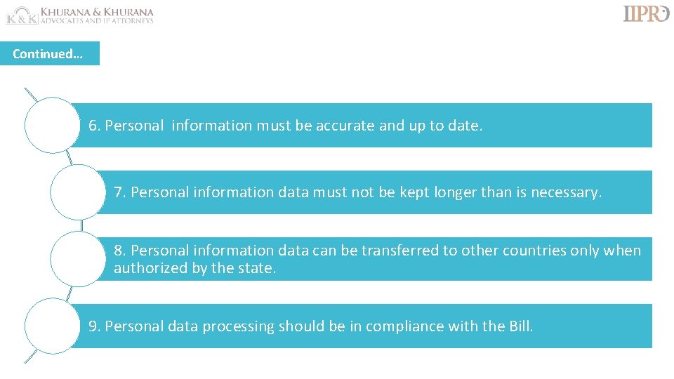 Continued… 6. Personal information must be accurate and up to date. 7. Personal information