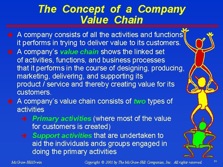 The Concept of a Company Value Chain u A company consists of all the