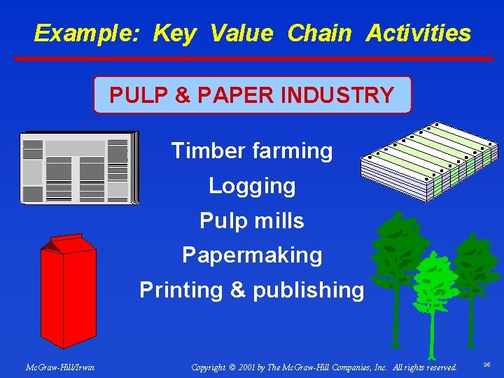 Example: Key Value Chain Activities PULP & PAPER INDUSTRY Timber farming Logging Pulp mills