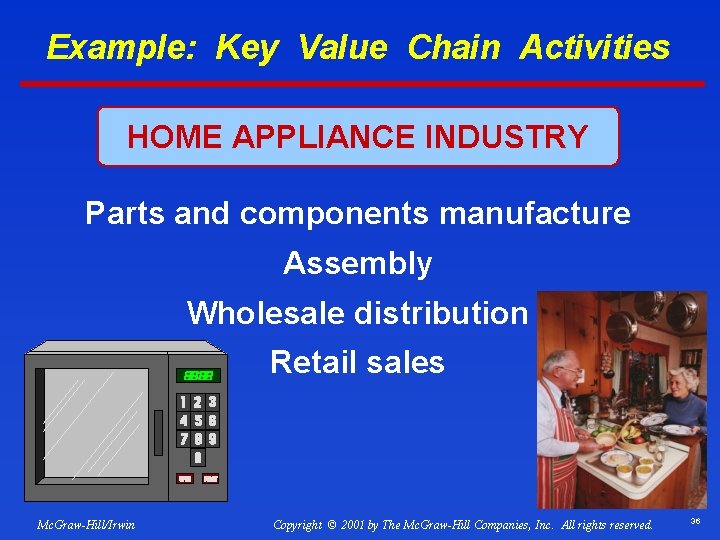 Example: Key Value Chain Activities HOME APPLIANCE INDUSTRY Parts and components manufacture Assembly Wholesale