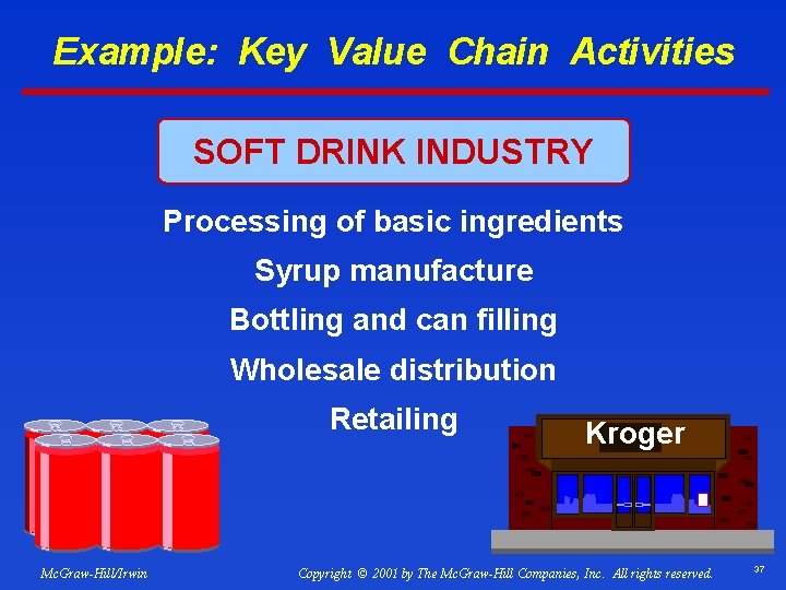 Example: Key Value Chain Activities SOFT DRINK INDUSTRY Processing of basic ingredients Syrup manufacture
