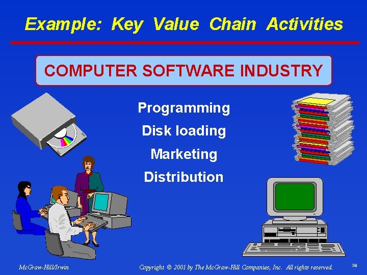 Example: Key Value Chain Activities COMPUTER SOFTWARE INDUSTRY Programming Disk loading Marketing Distribution Mc.