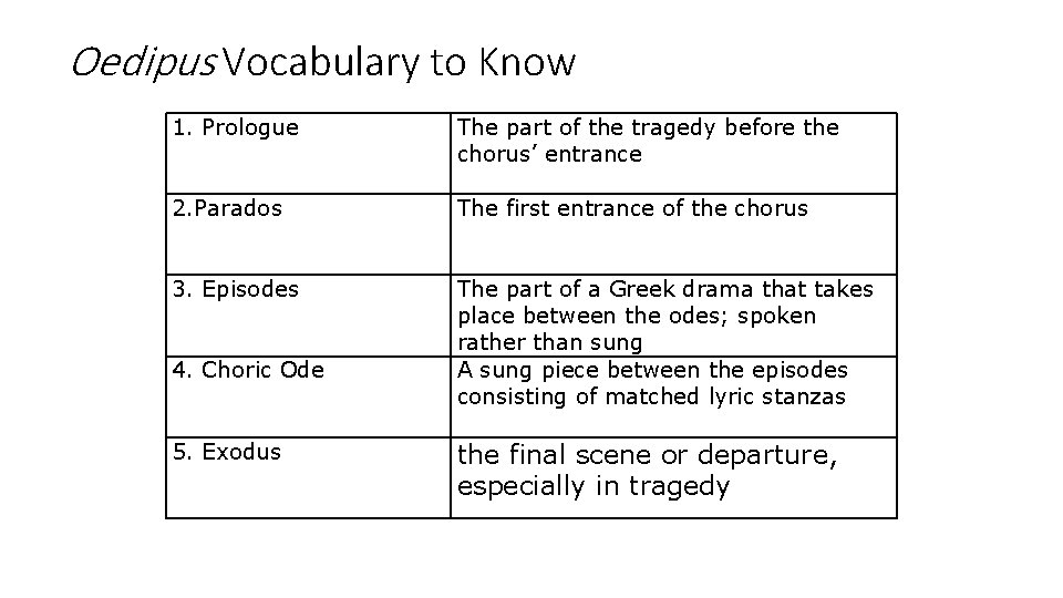 Oedipus Vocabulary to Know 1. Prologue The part of the tragedy before the chorus’