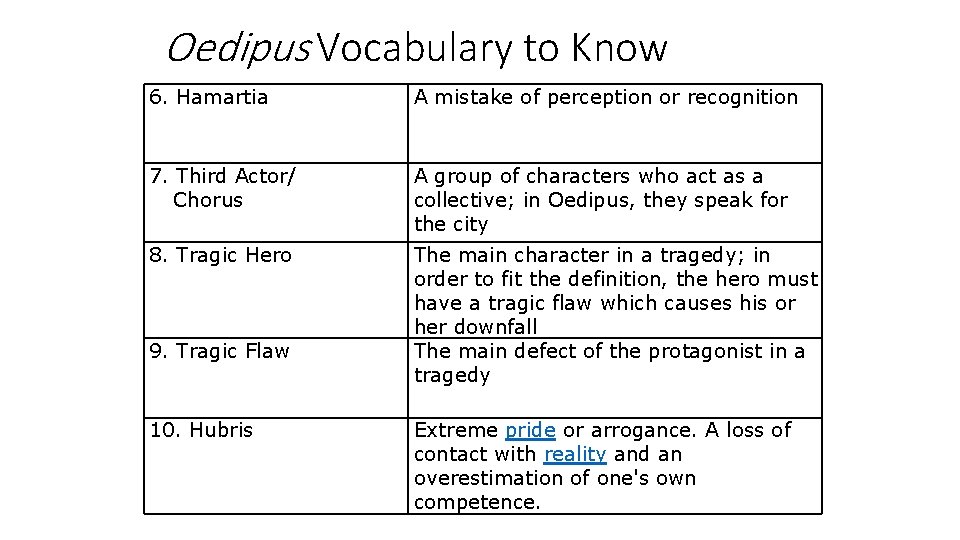 Oedipus Vocabulary to Know 6. Hamartia A mistake of perception or recognition 7. Third