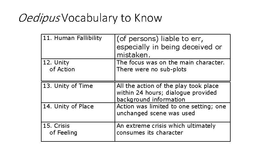 Oedipus Vocabulary to Know 11. Human Fallibility 12. Unity of Action 13. Unity of