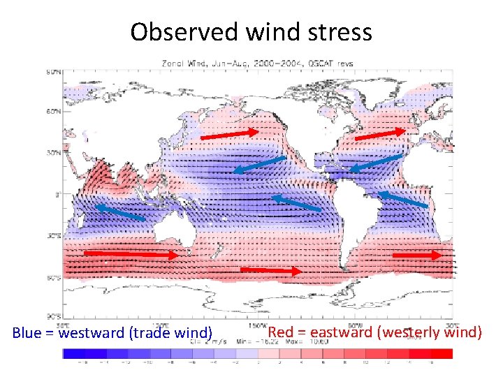Observed wind stress Blue = westward (trade wind) Red = eastward (westerly wind) 