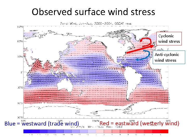 Observed surface wind stress Cyclonic wind stress Anti-cyclonic wind stress Blue = westward (trade