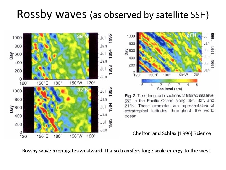 Rossby waves (as observed by satellite SSH) Chelton and Schlax (1996) Science Rossby wave