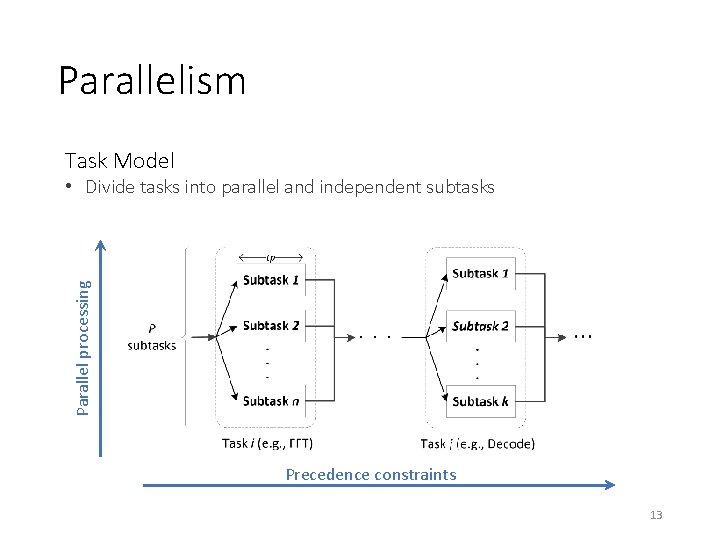 Parallelism Task Model Parallel processing • Divide tasks into parallel and independent subtasks Precedence