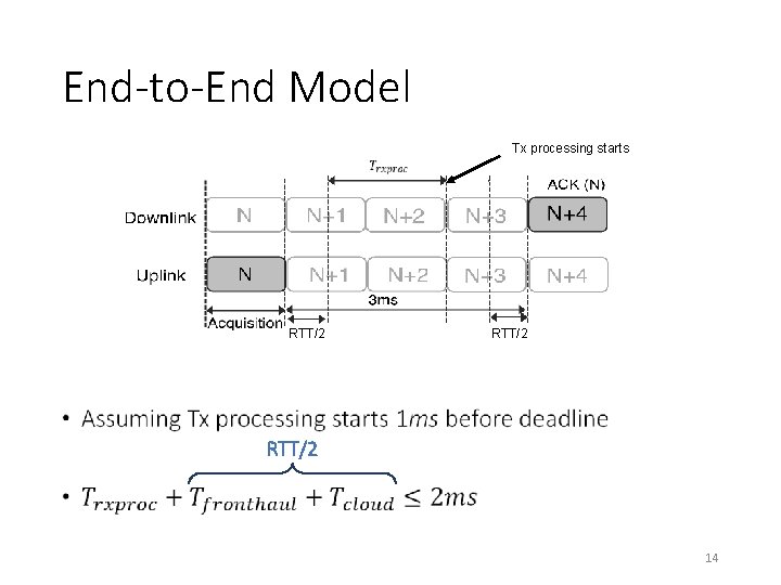 End-to-End Model Tx processing starts RTT/2 • RTT/2 14 