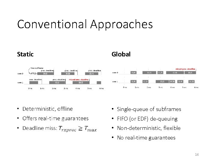 Conventional Approaches Static Global • • Single-queue of subframes • FIFO (or EDF) de-queuing