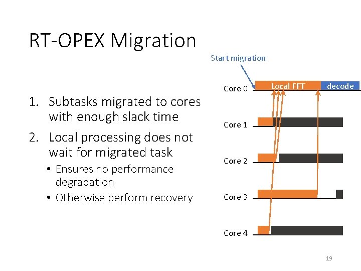 RT-OPEX Migration 1. Subtasks migrated to cores with enough slack time 2. Local processing