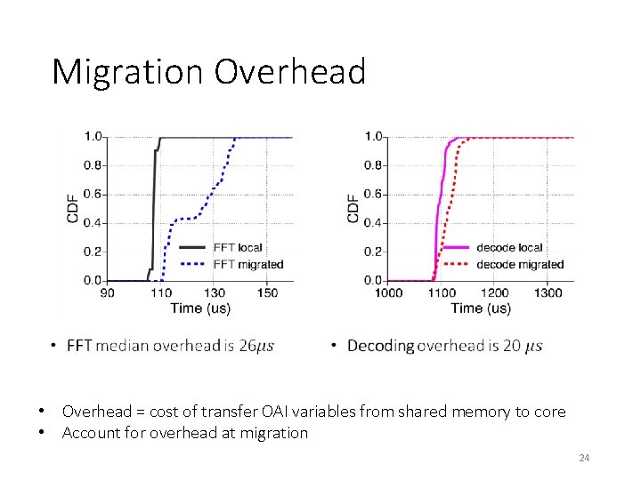 Migration Overhead • • • Overhead = cost of transfer OAI variables from shared