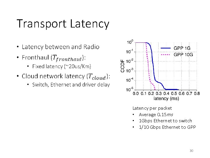 Transport Latency • Latency per packet • Average 0. 15 ms • 1 Gbps