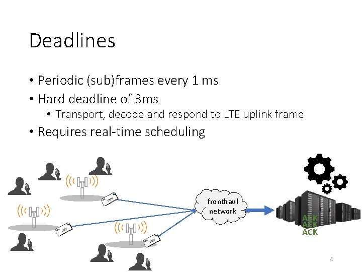 Deadlines • Periodic (sub)frames every 1 ms • Hard deadline of 3 ms •