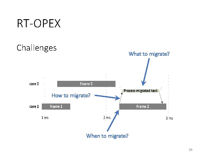 RT-OPEX Challenges What to migrate? How to migrate? When to migrate? 33 