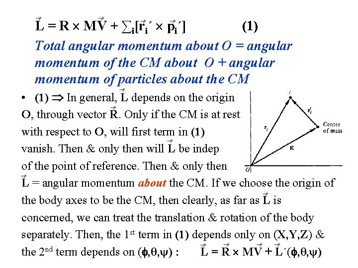 L = R MV + ∑i[ri´ pi´] (1) Total angular momentum about O =