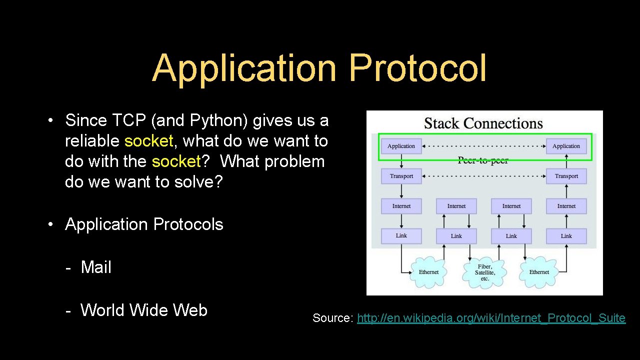 Application Protocol • Since TCP (and Python) gives us a reliable socket, what do