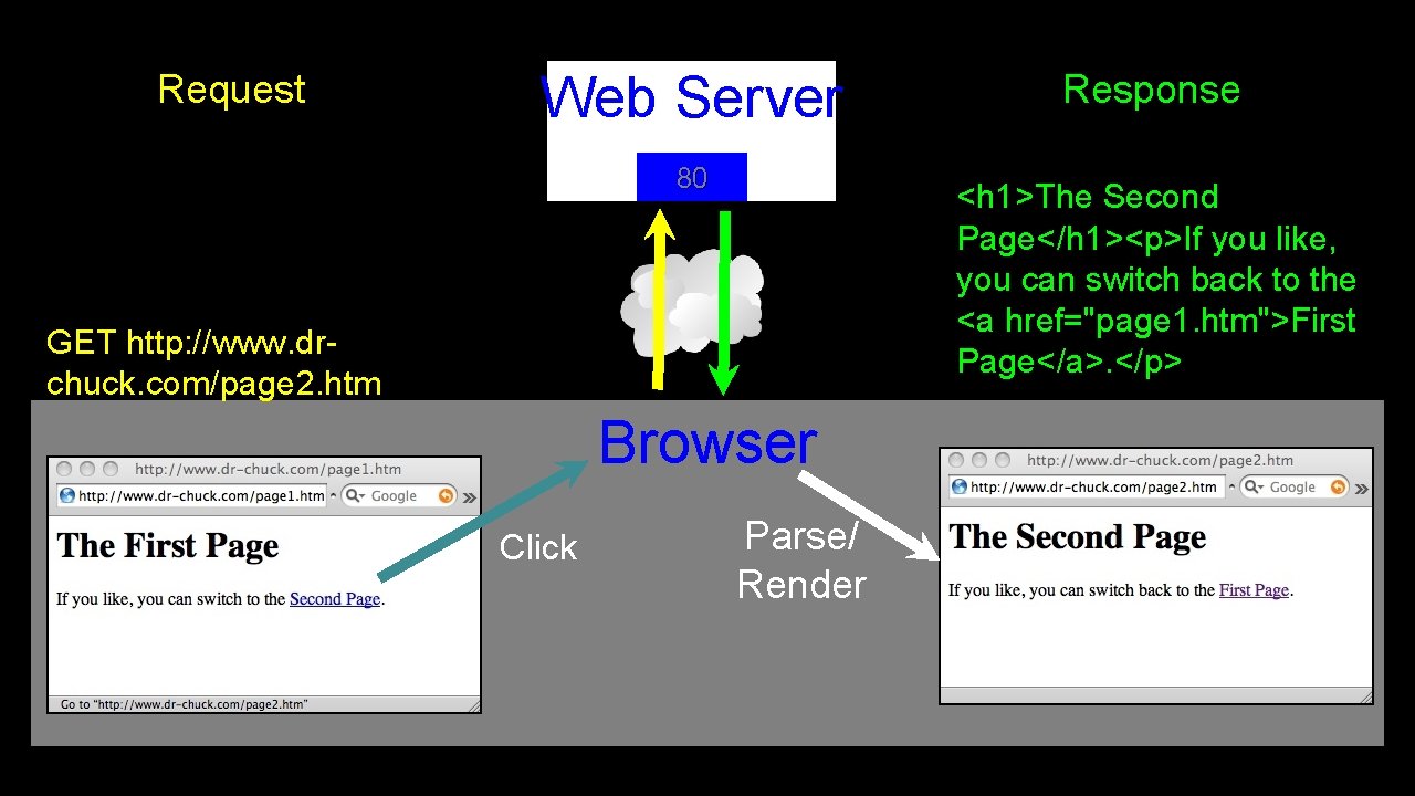 Request Web Server 80 <h 1>The Second Page</h 1><p>If you like, you can switch