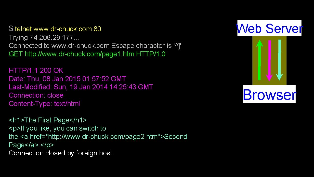 $ telnet www. dr-chuck. com 80 Trying 74. 208. 28. 177. . . Connected