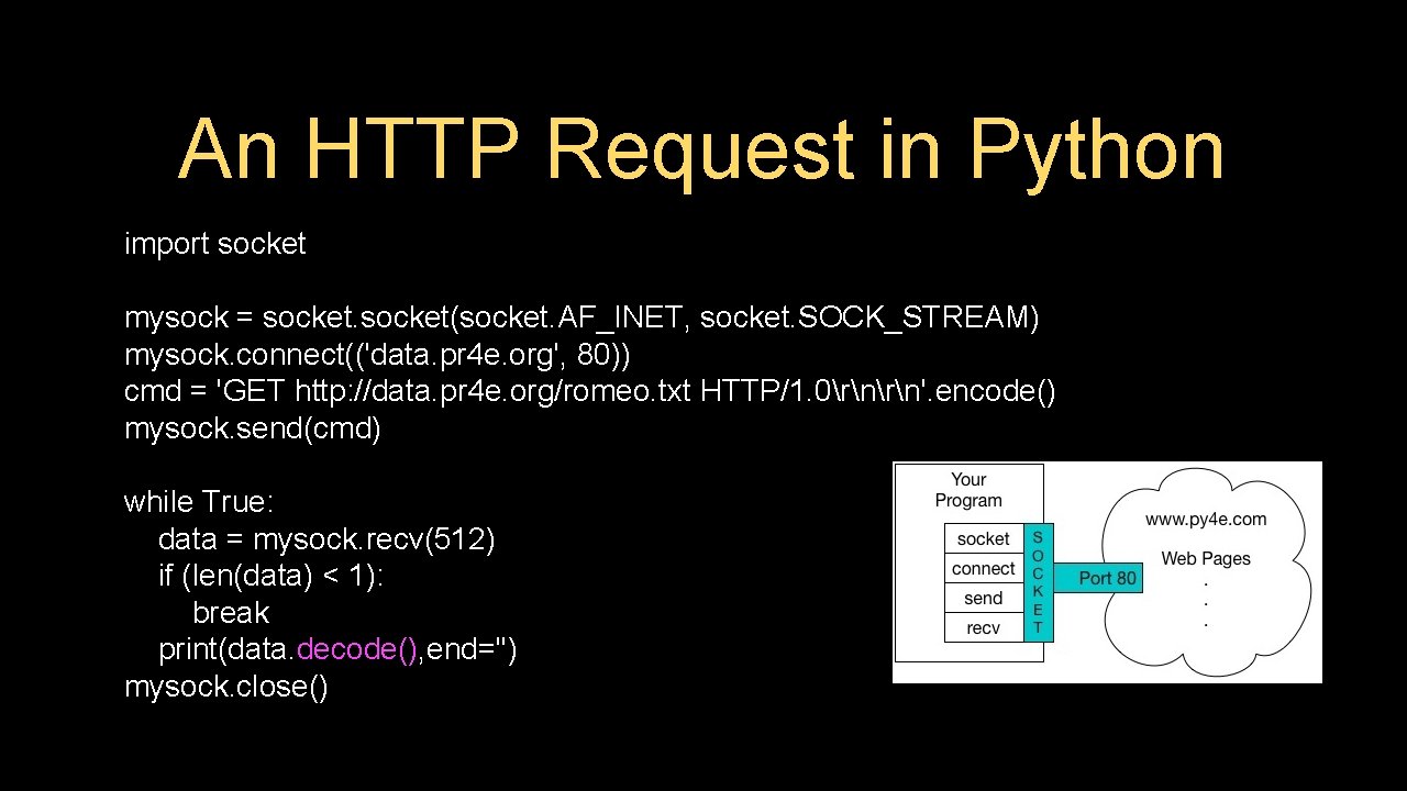 An HTTP Request in Python import socket mysock = socket(socket. AF_INET, socket. SOCK_STREAM) mysock.
