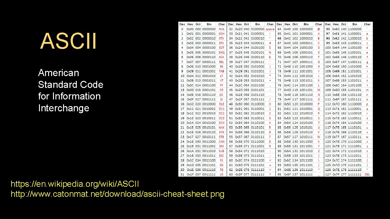 ASCII American Standard Code for Information Interchange https: //en. wikipedia. org/wiki/ASCII http: //www. catonmat.