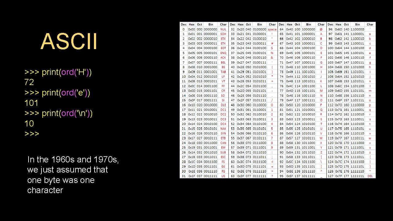 ASCII >>> print(ord('H')) 72 >>> print(ord('e')) 101 >>> print(ord('n')) 10 >>> In the 1960