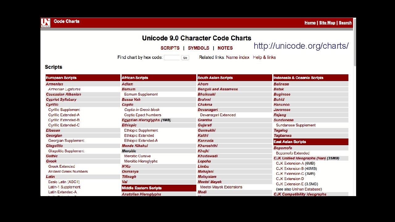 http: //unicode. org/charts/ 