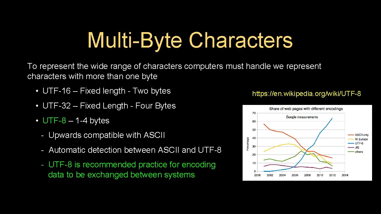 Multi-Byte Characters To represent the wide range of characters computers must handle we represent
