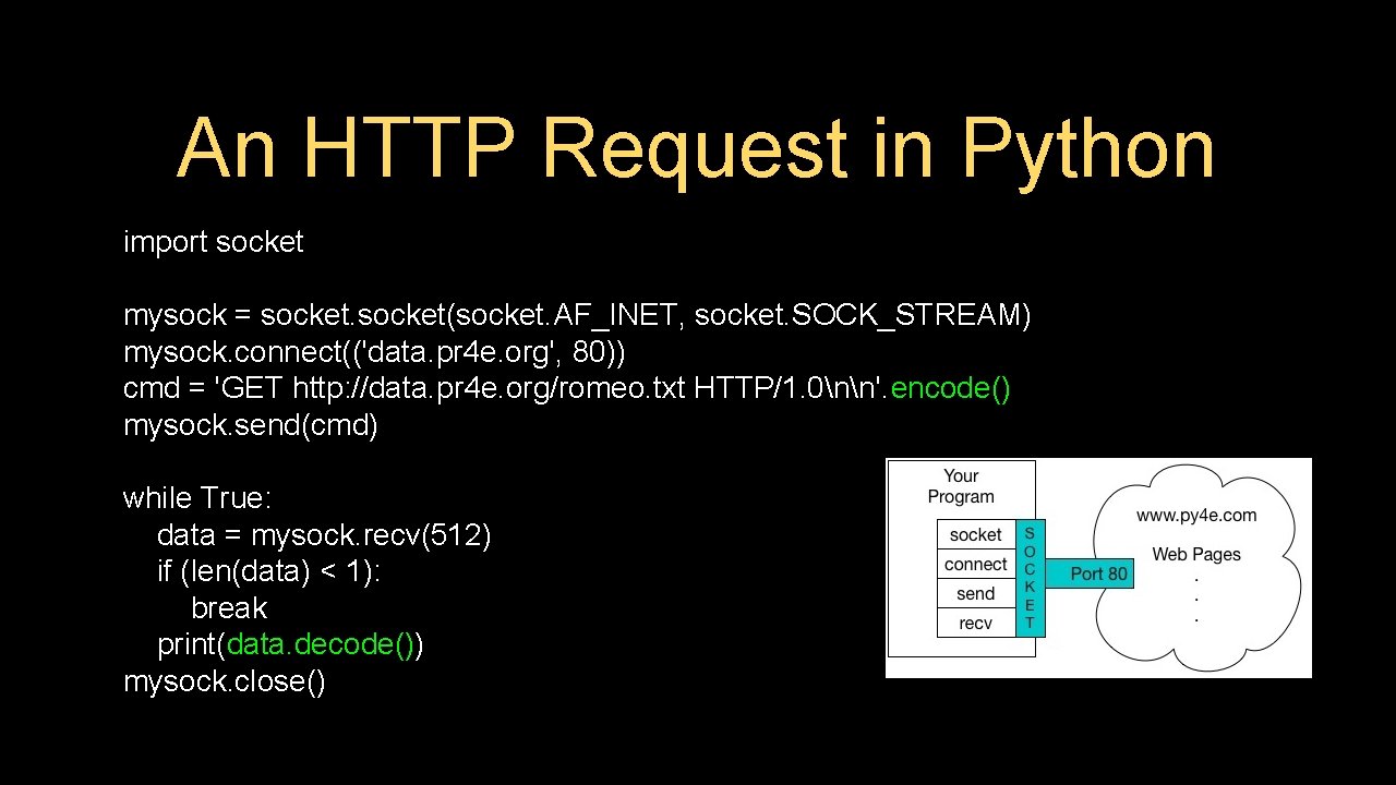 An HTTP Request in Python import socket mysock = socket(socket. AF_INET, socket. SOCK_STREAM) mysock.