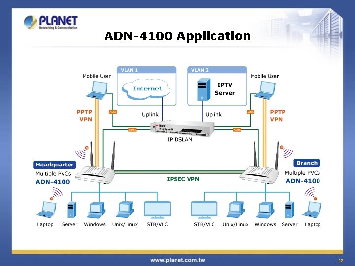 ADN-4100 Application 18 