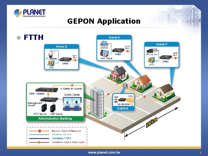 GEPON Application u FTTH 5 