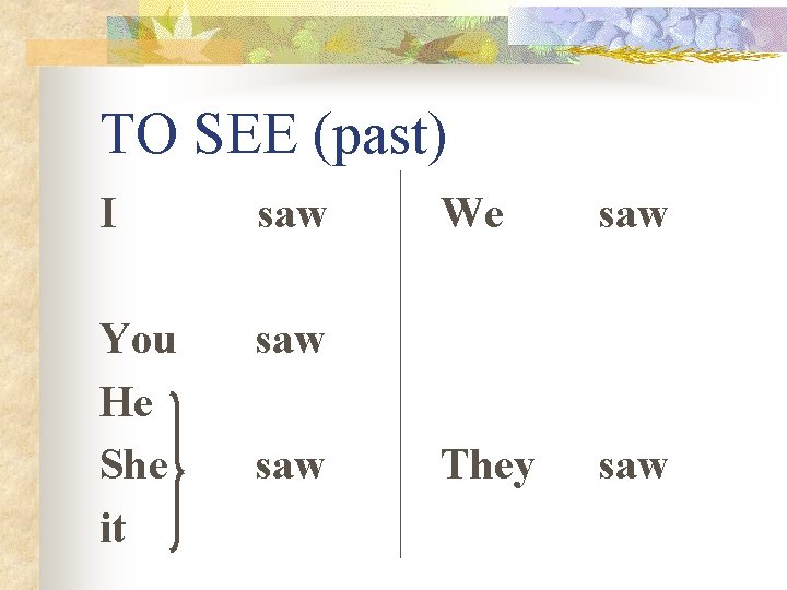 TO SEE (past) I saw You He She it saw We saw They saw