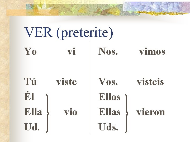 VER (preterite) Yo Tú Él Ella Ud. vi Nos. vimos viste Vos. Ellos Ellas