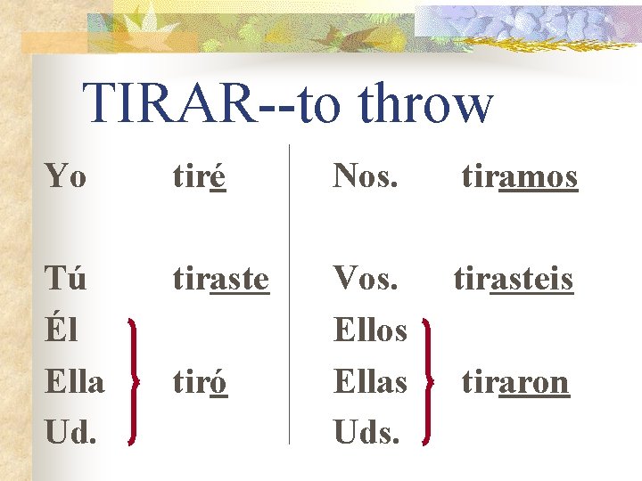 TIRAR--to throw Yo tiré Nos. tiramos Tú Él Ella Ud. tiraste Vos. Ellos Ellas