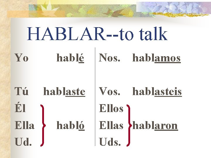 HABLAR--to talk Yo hablé Nos. hablamos Tú hablaste Él Ella habló Ud. Vos. hablasteis