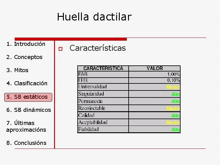 Huella dactilar 1. Introdución 2. Conceptos 3. Mitos 4. Clasificación 5. SB estáticos 6.