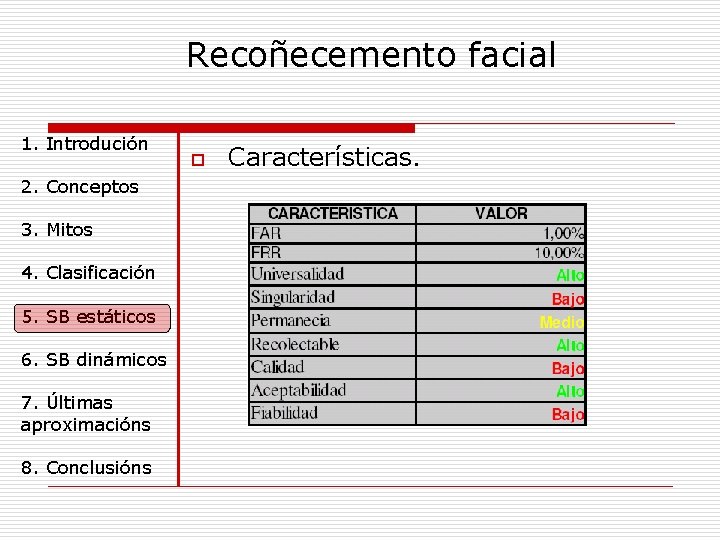 Recoñecemento facial 1. Introdución 2. Conceptos 3. Mitos 4. Clasificación 5. SB estáticos 6.