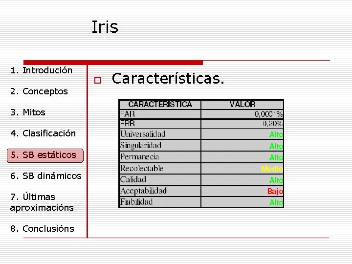 Iris 1. Introdución 2. Conceptos 3. Mitos 4. Clasificación 5. SB estáticos 6. SB