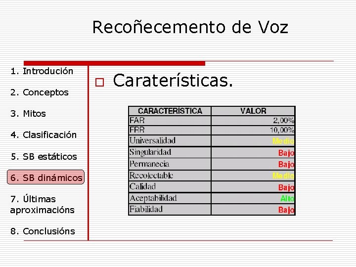 Recoñecemento de Voz 1. Introdución 2. Conceptos 3. Mitos 4. Clasificación 5. SB estáticos