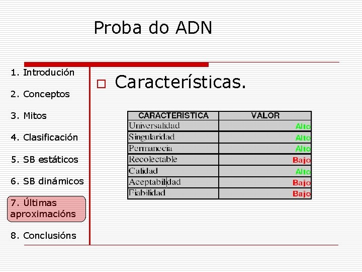 Proba do ADN 1. Introdución 2. Conceptos 3. Mitos 4. Clasificación 5. SB estáticos